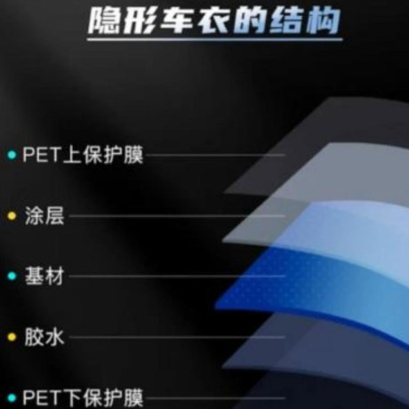 Sun Cover Car Coating Film