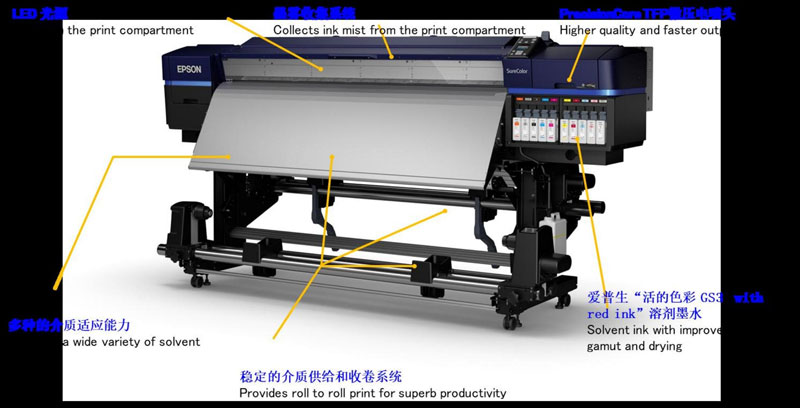 Sun Cover Car Coating Film